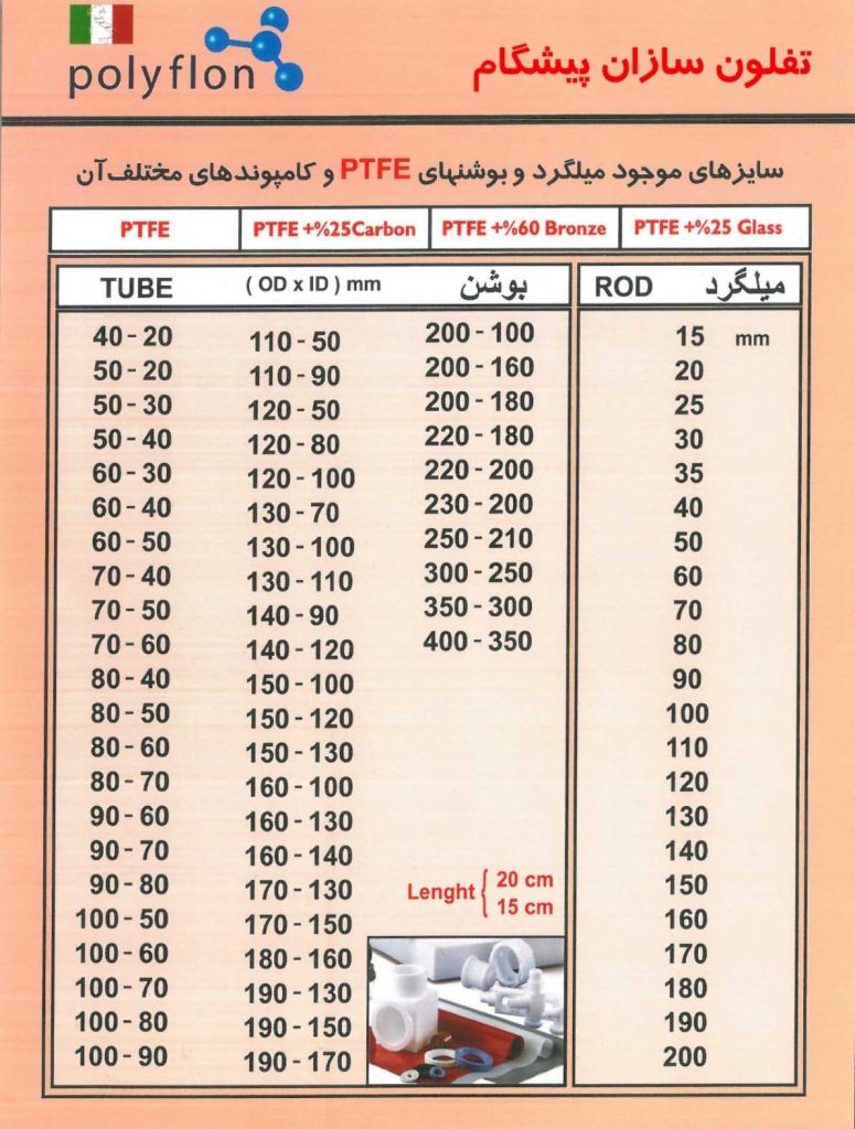 teflonsazanpishgam_com_جدول_سایز_های_موجود_میلگرد_وبوشنهای_ptfe