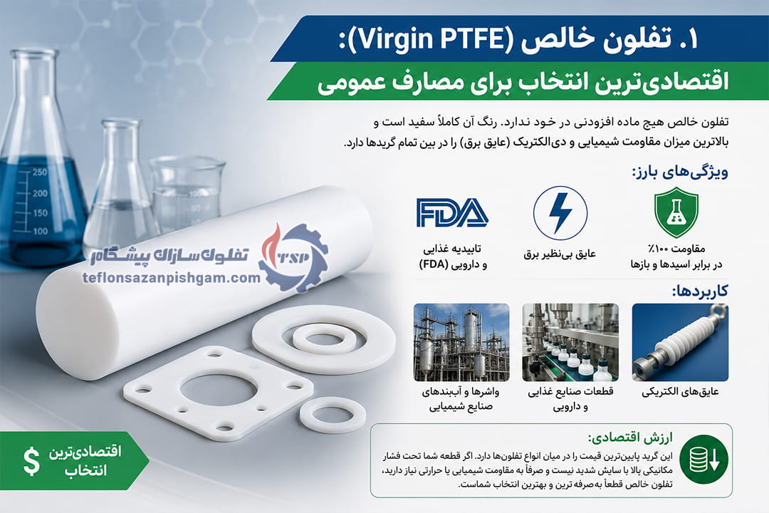 تفلون خالص (Virgin PTFE): اقتصادی‌ترین انتخاب برای مصارف عمومی