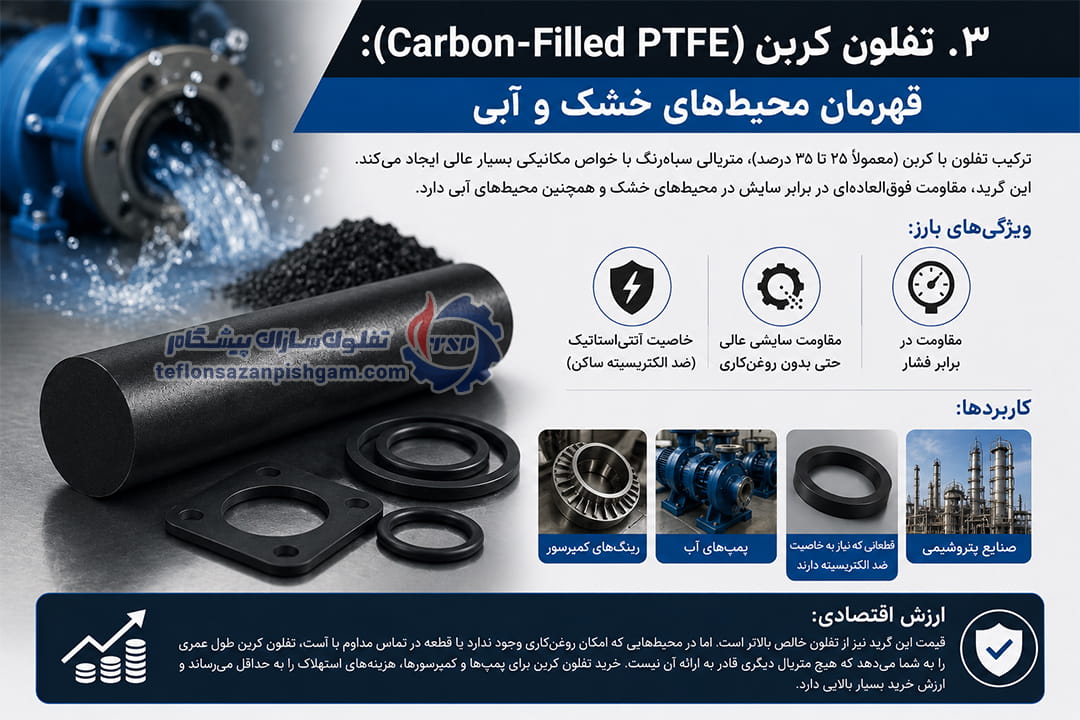 تفلون کربن (Carbon-Filled PTFE): قهرمان محیط‌های خشک و آبی